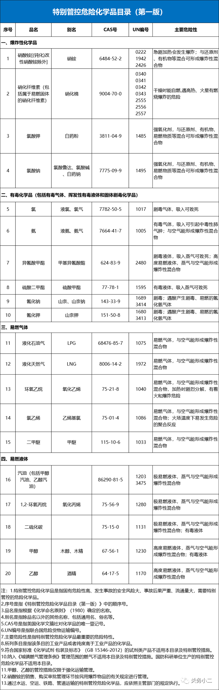 ?；愤M口報關