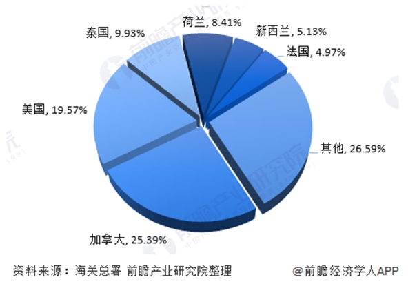 寵物食品進口清關