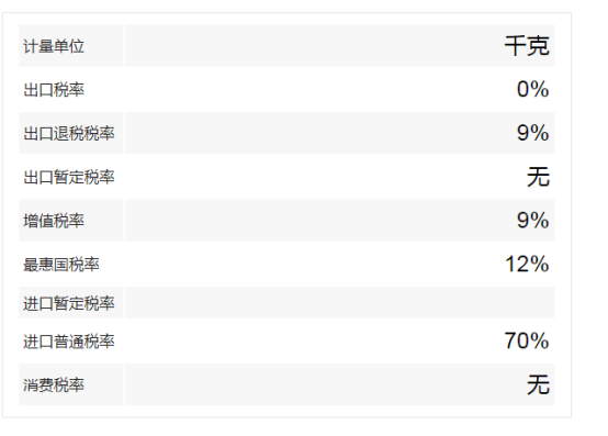 進口冷凍去骨牛排(牛肉)報關.png